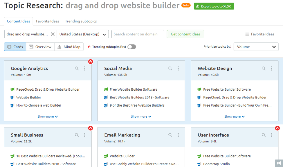 SEMrush keyword tool