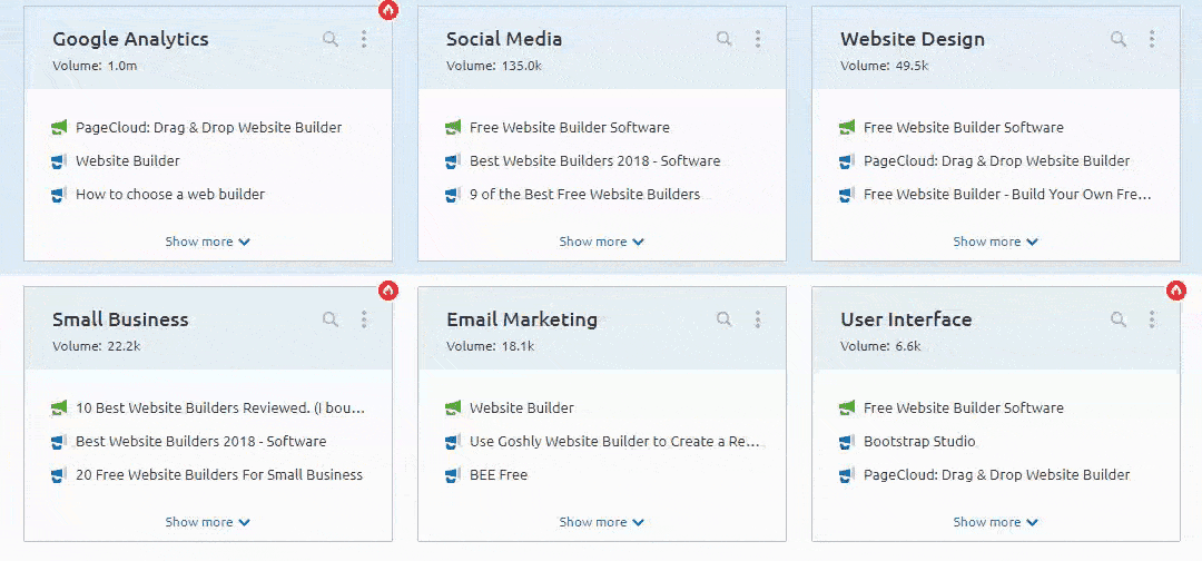 SEMrush keyworrd results