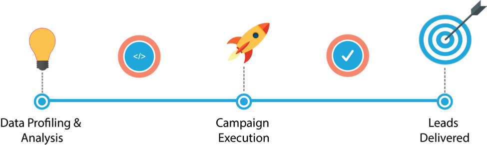 每个主要会员付费