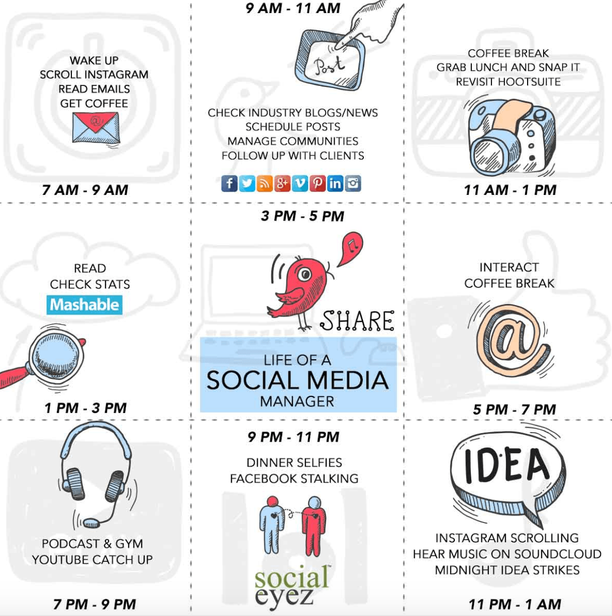 社交媒体自由职业者