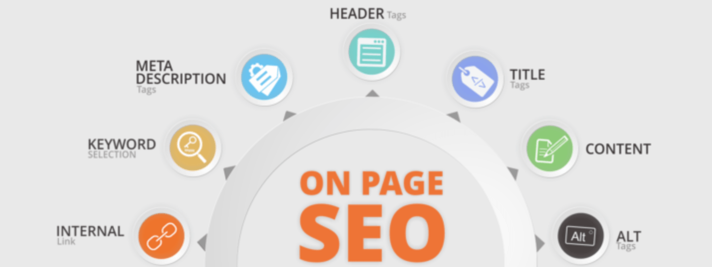 电子商务SEO基础