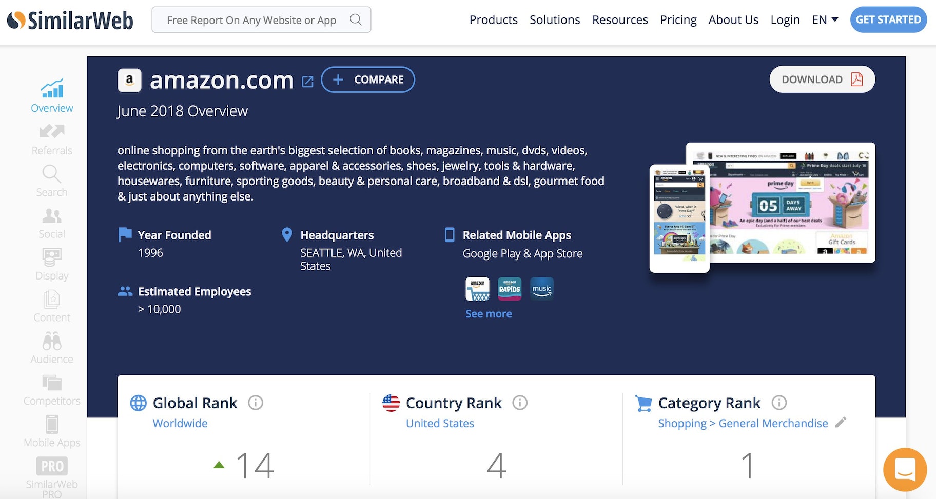 Similar Web Website Traffic Checker