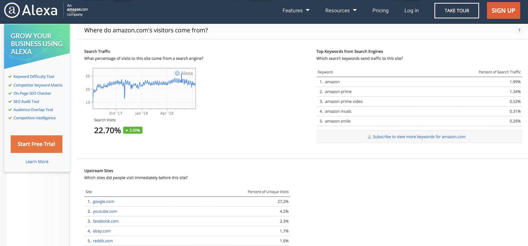 Alexa website traffic
