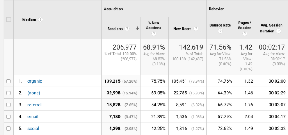 谷歌分析推荐流量细分