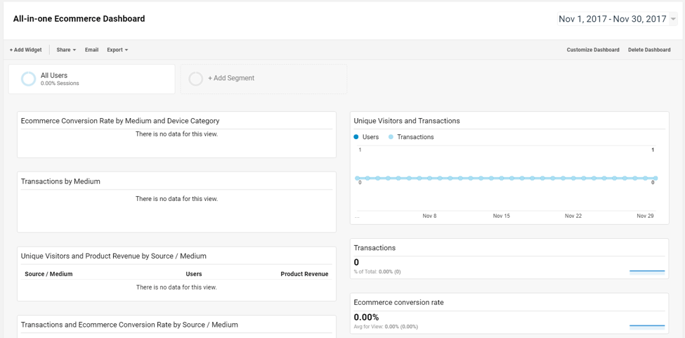 所有在一个电子商务仪表板