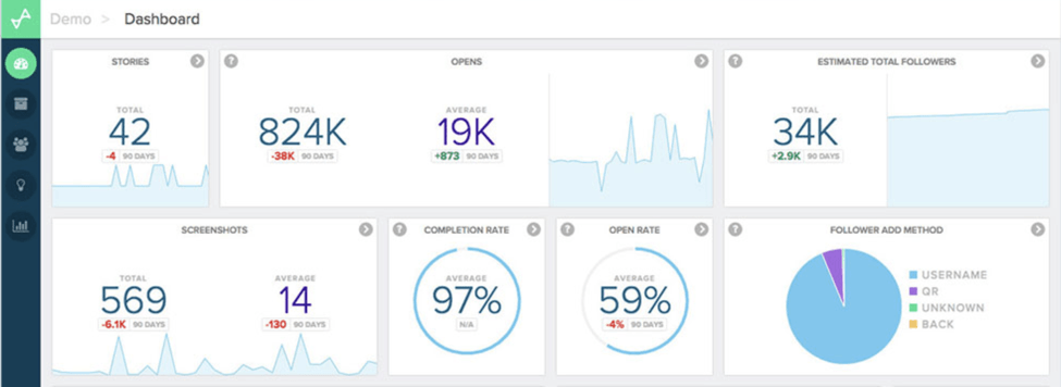 社交媒体分析工具