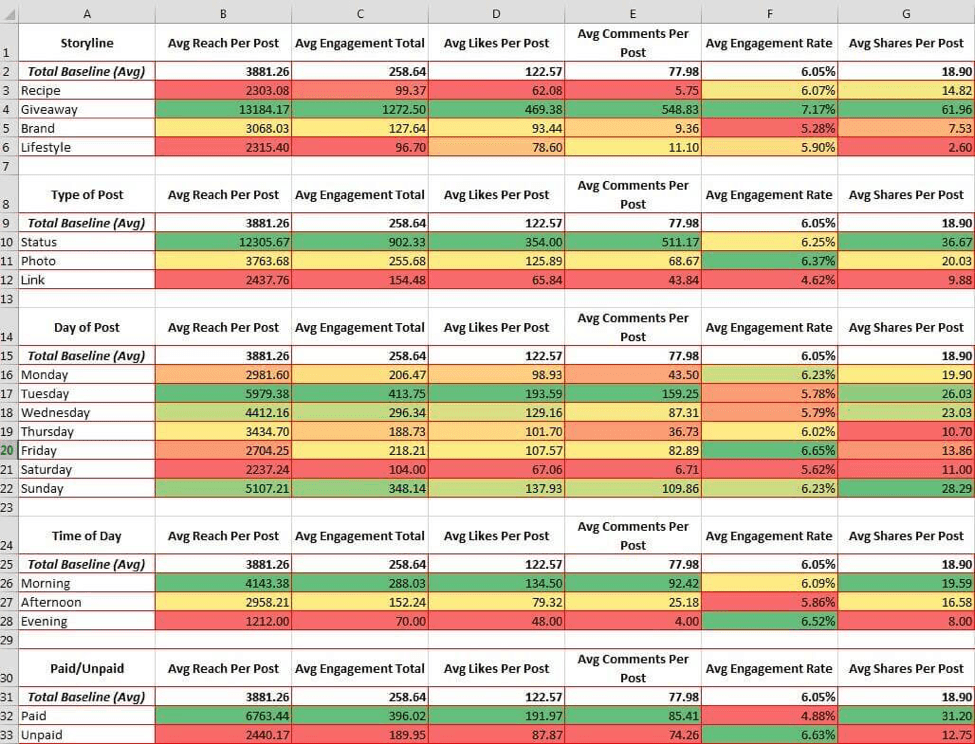 社交媒体分析工具