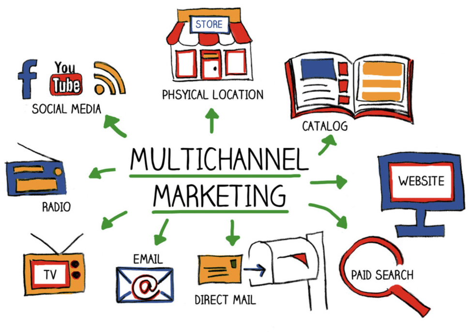 多通道内容分析