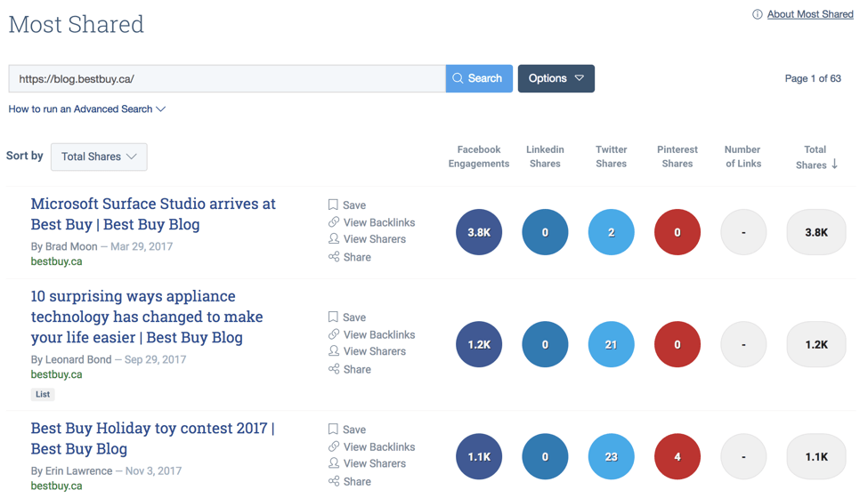 Buzzsumo博客主题研究