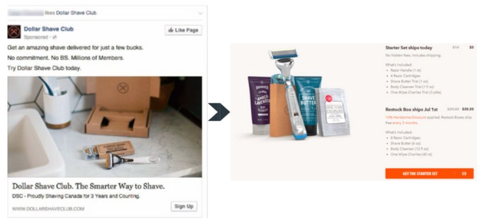 Facebook广告漏斗