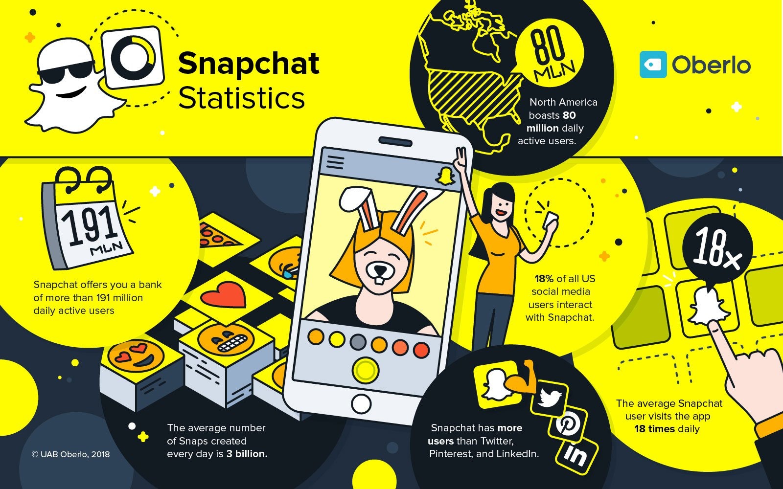 Snapchat statistics