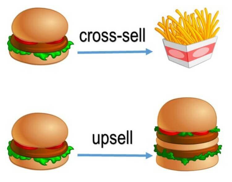 Cross-selling and Upselling
