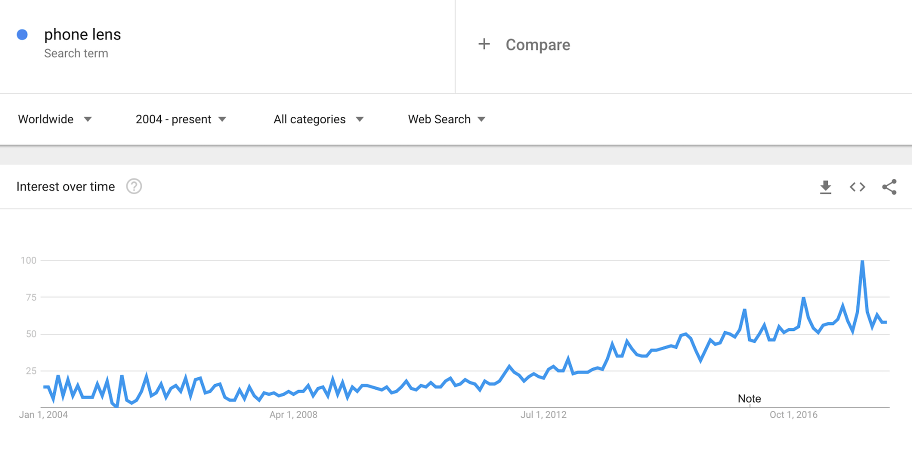 谷歌趋势手机镜头