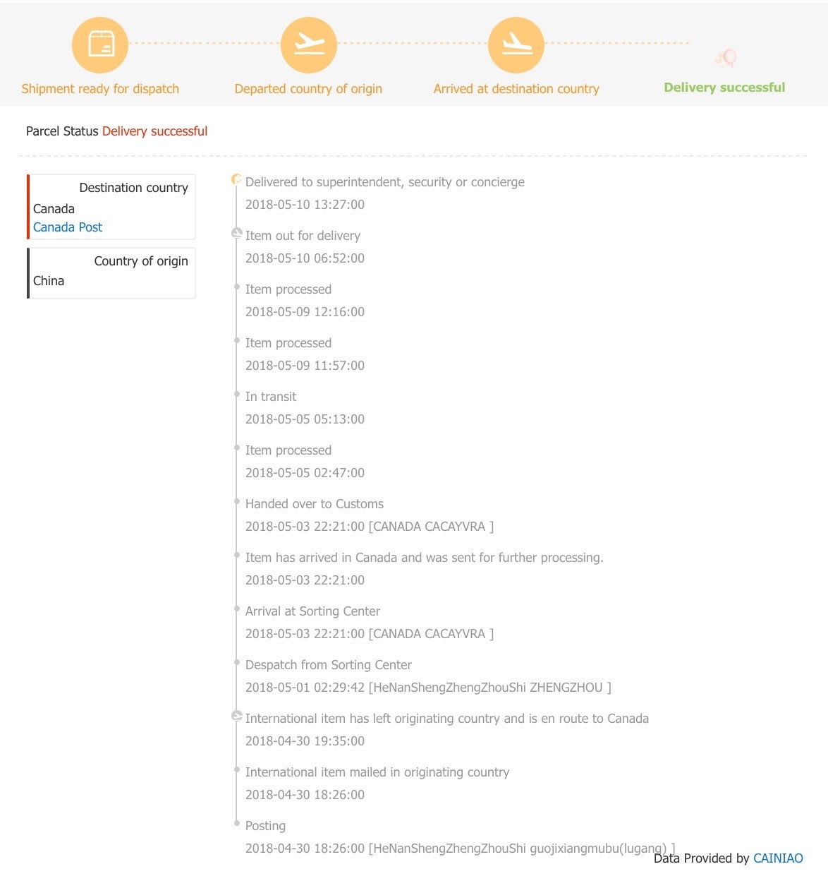 5月10日全球速卖通发货