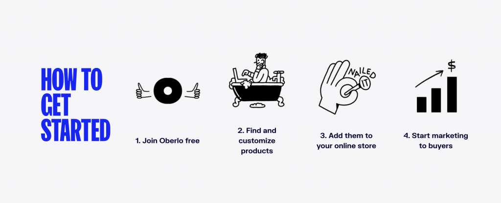 如何与Oberlo一起成为自己的老板