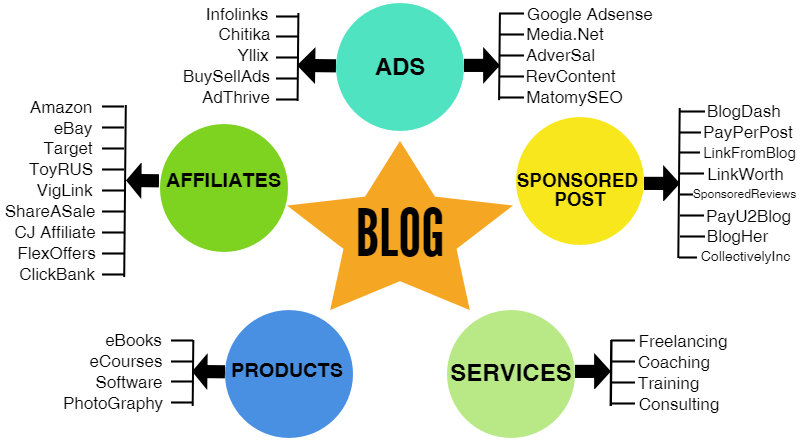 商业创意的营销渠道