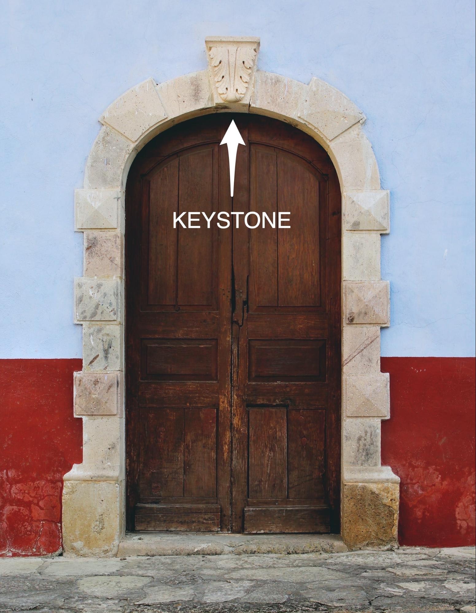 如何彻底改变你的生活:关键的习惯