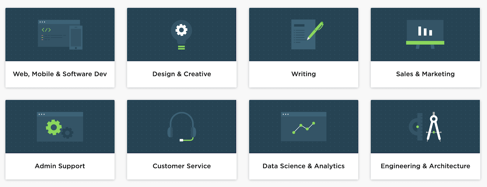 零工经济平台——Upwork