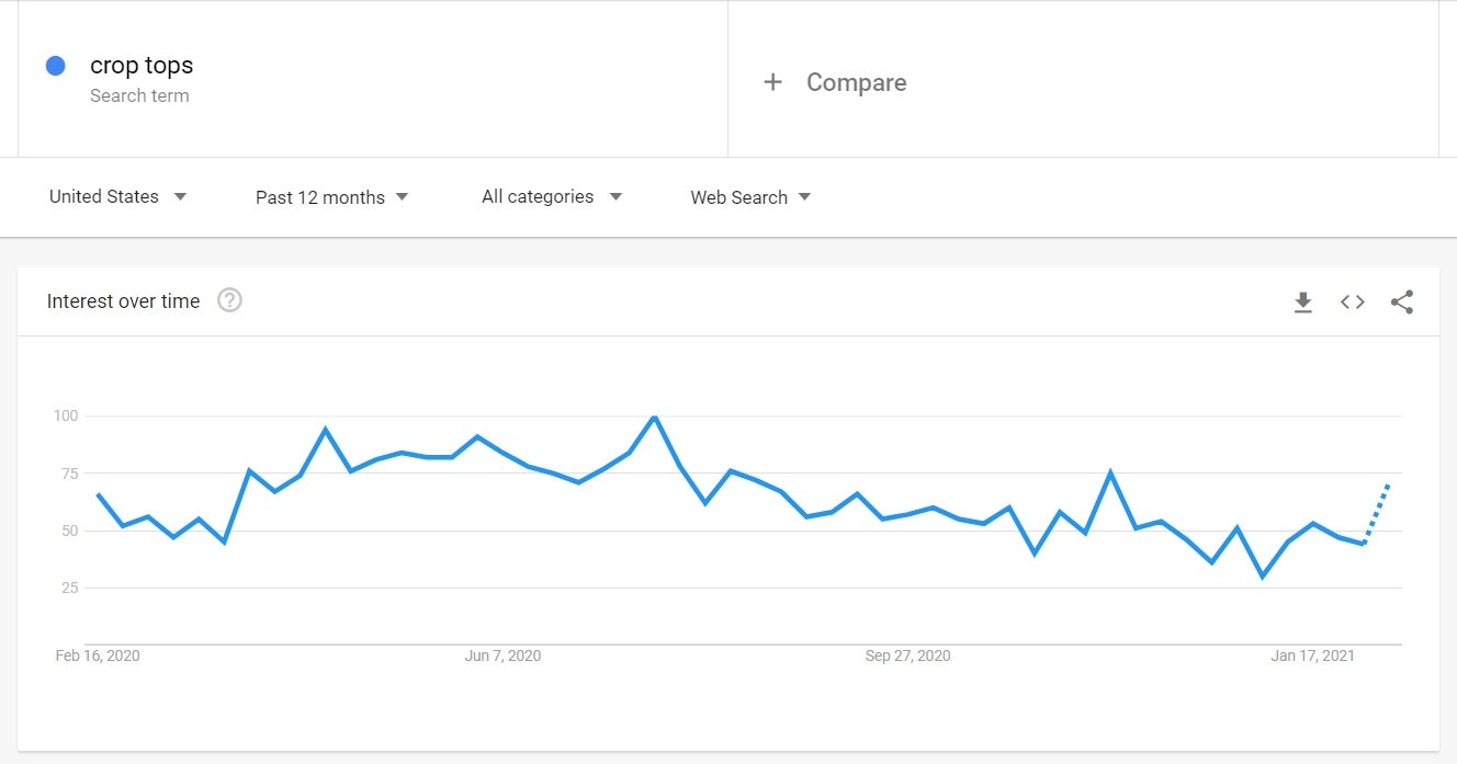 服装企业市场研究