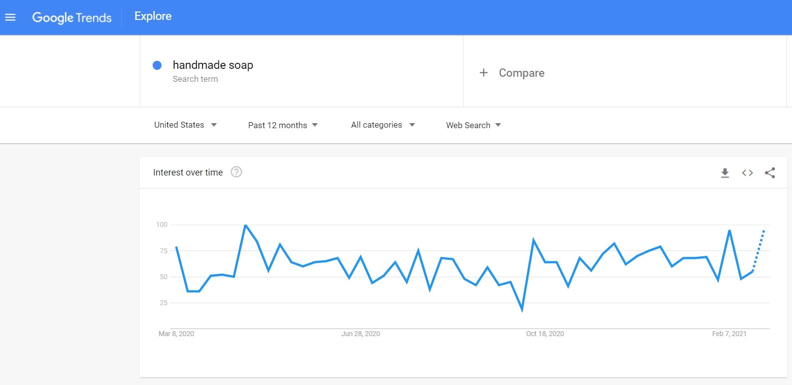 寻找网上零售利基