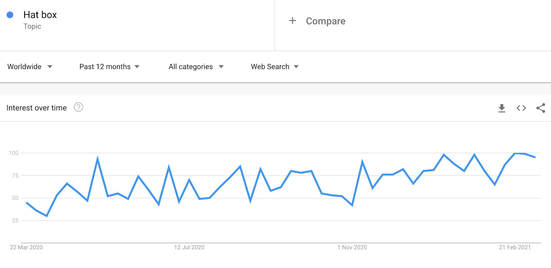 如何找到一个工艺利基