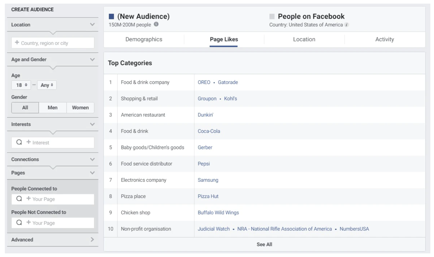 受众研究facebook