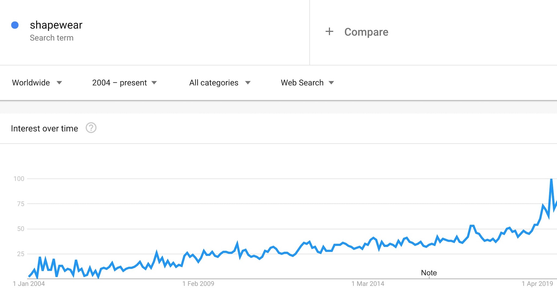 2021年塑身衣需求
