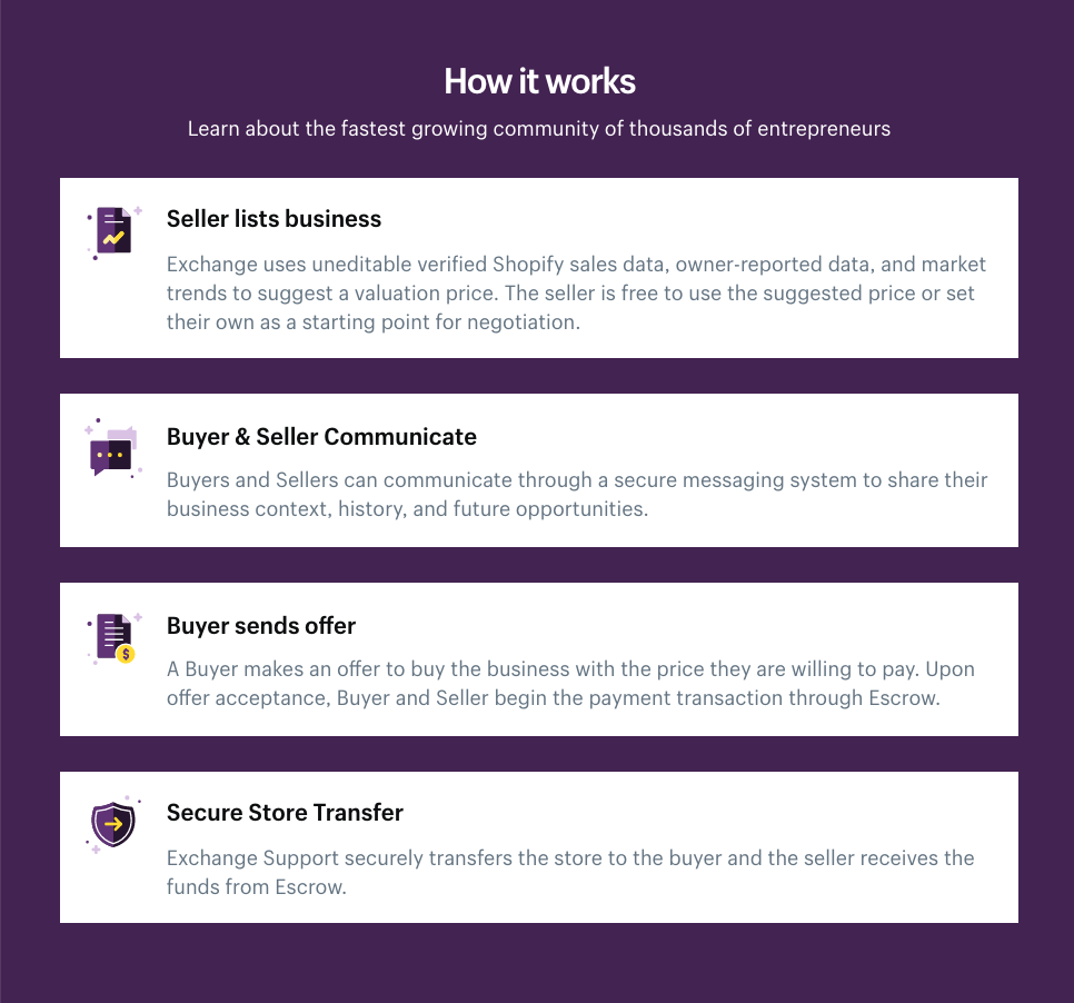 如何运作:交易市场