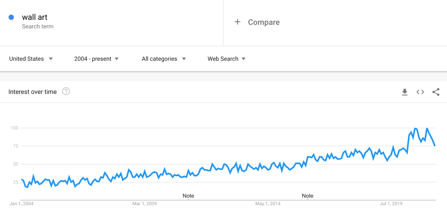 谷歌趋势:墙上艺术