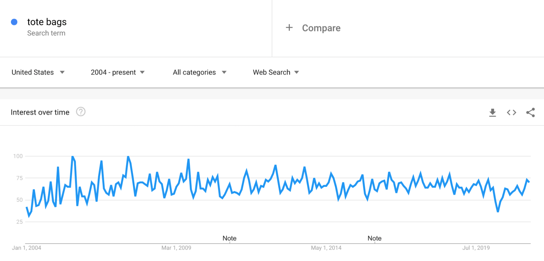 流行趋势:手提袋