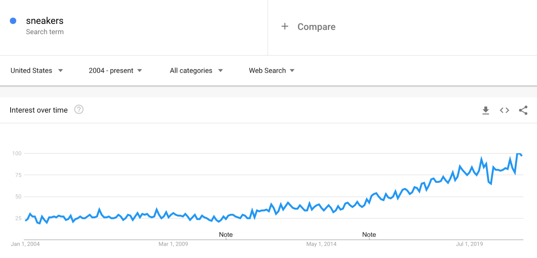 流行趋势:运动鞋