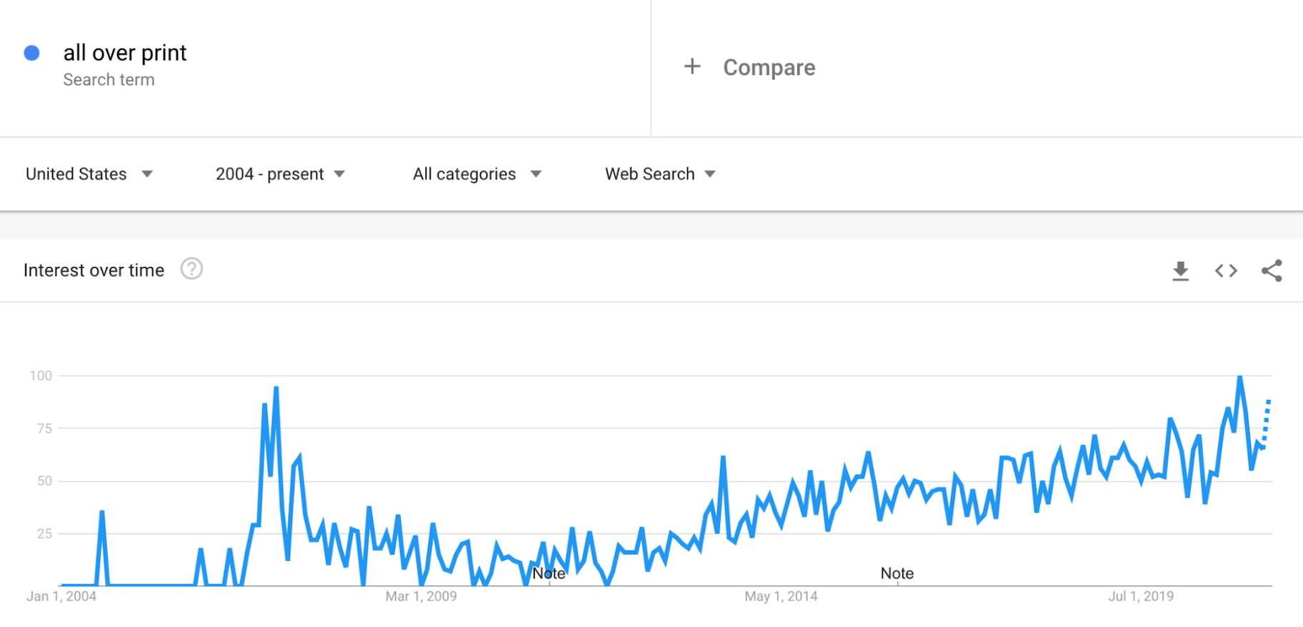 流行趋势:全身印花服装