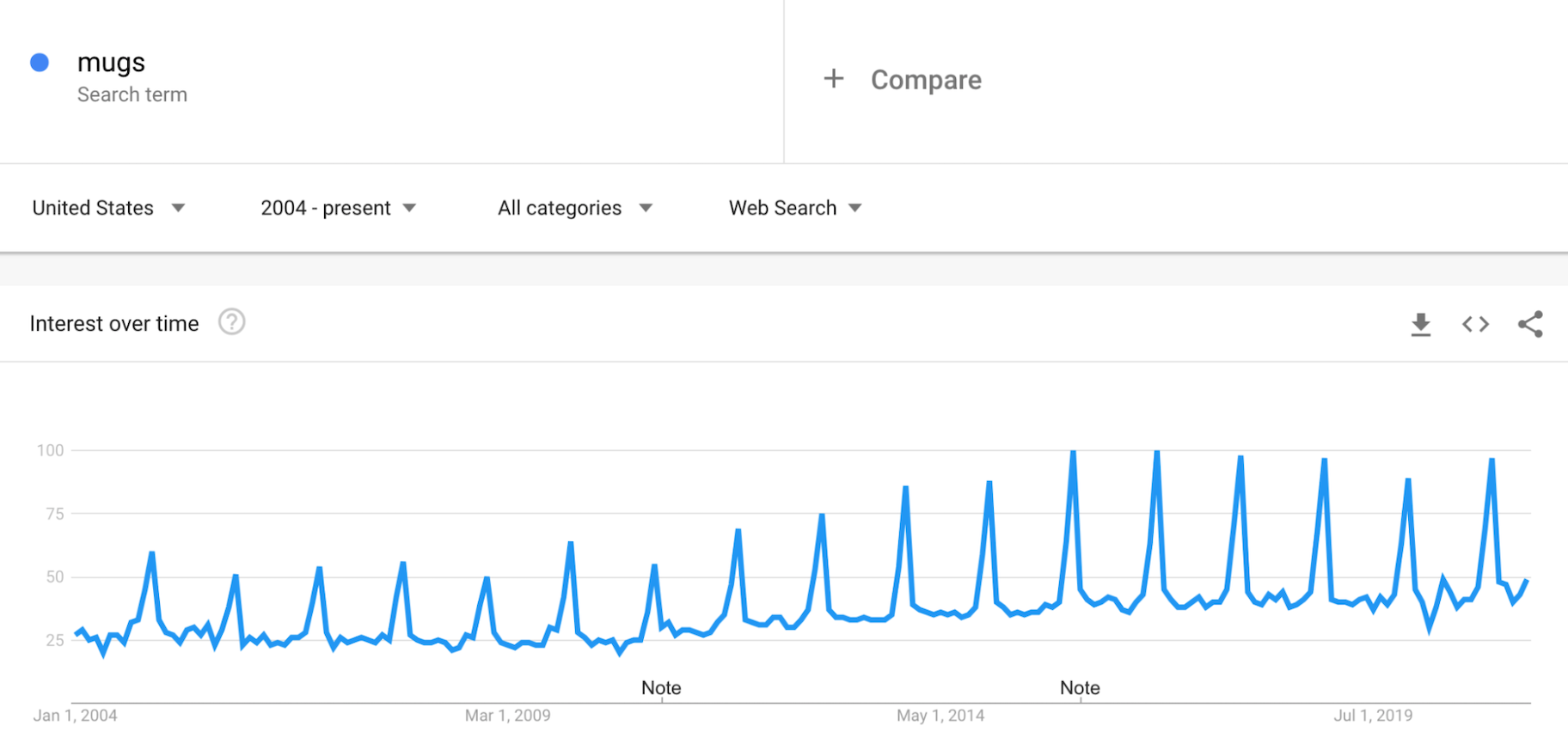 流行趋势:马克杯