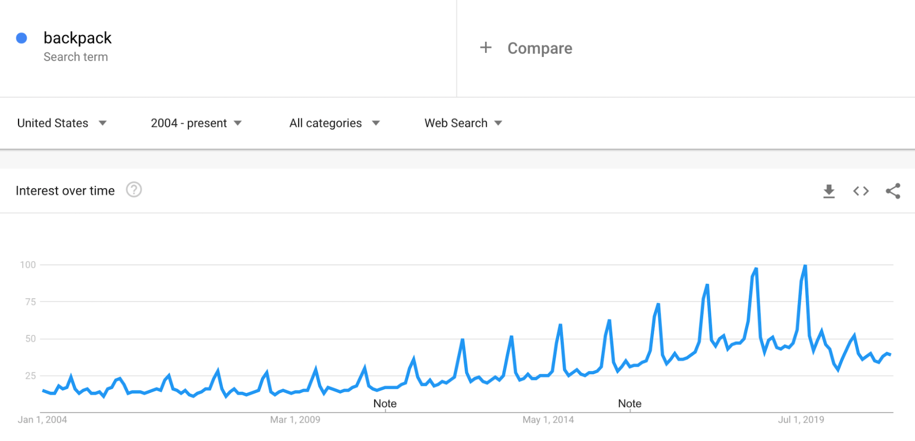 流行趋势:双肩包