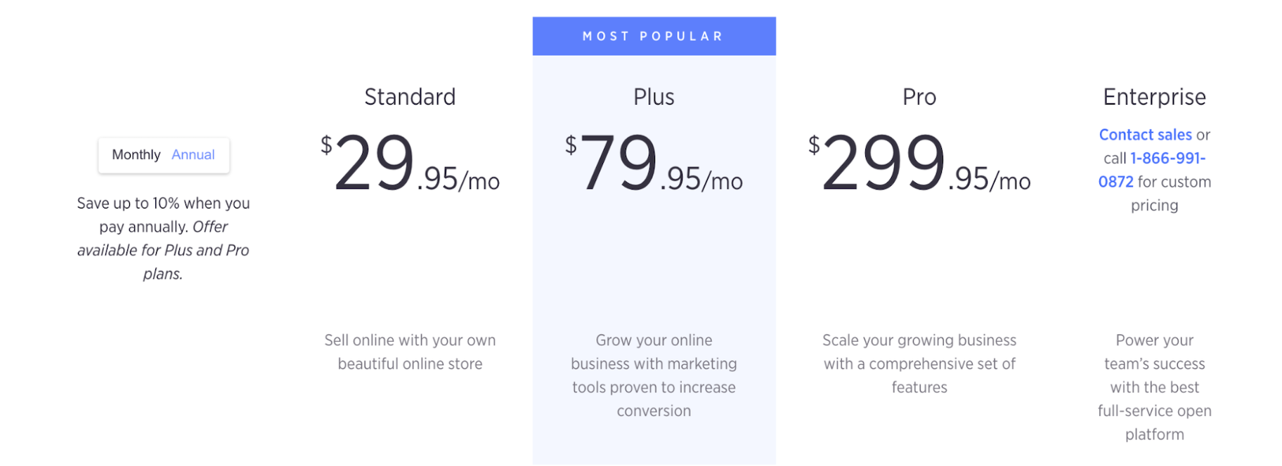 BigCommerce vs. Shopify定价