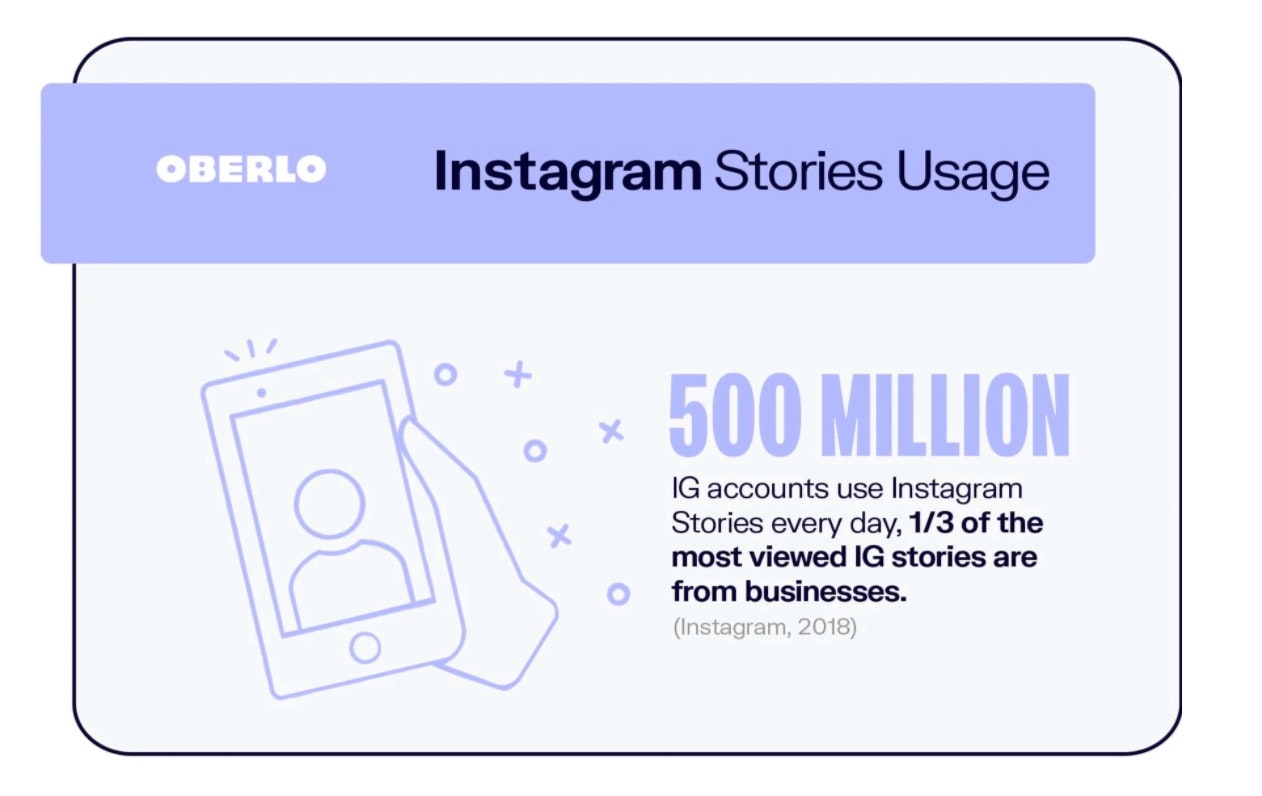 Instagram故事使用率