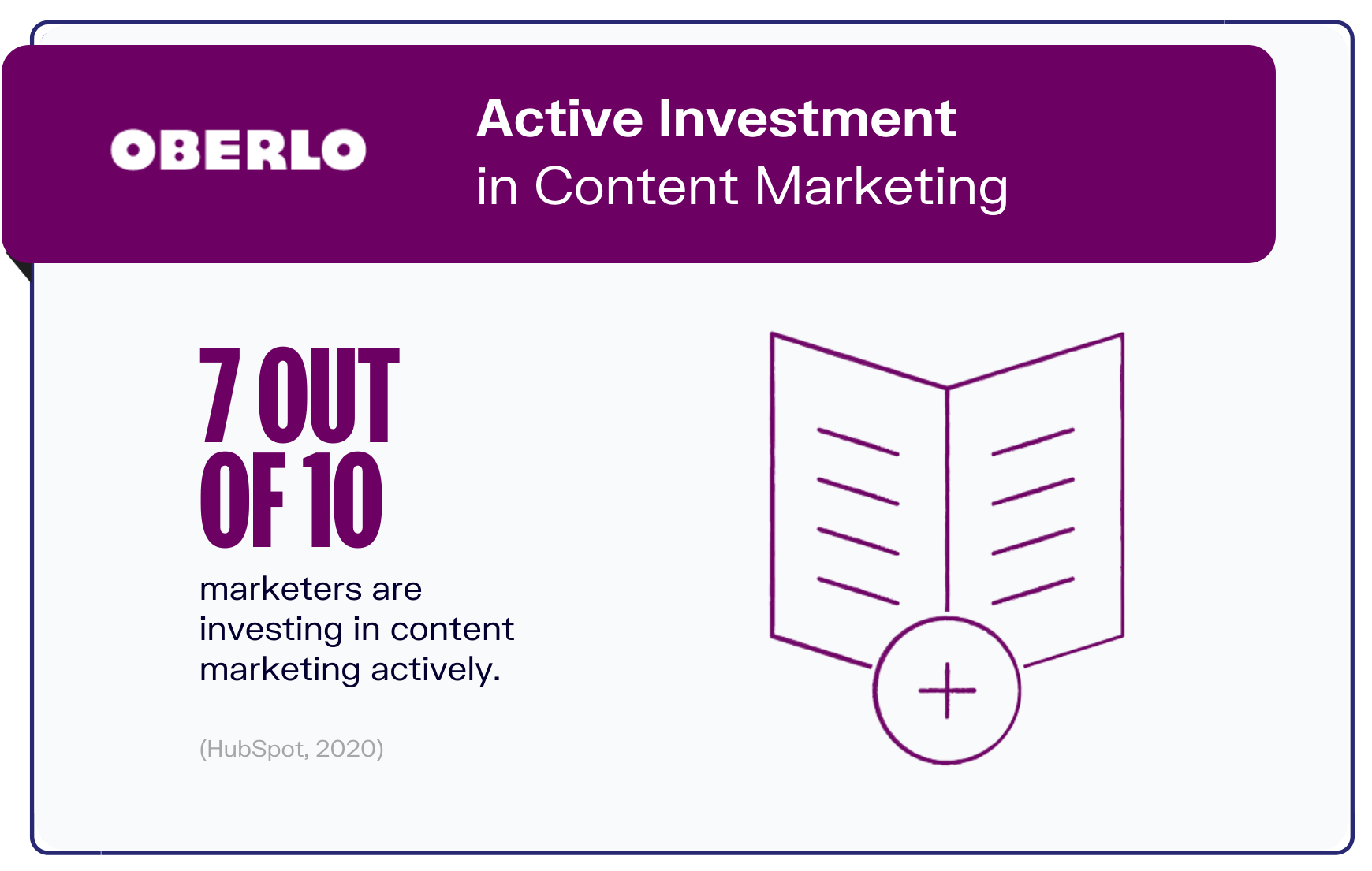 内容营销状态图