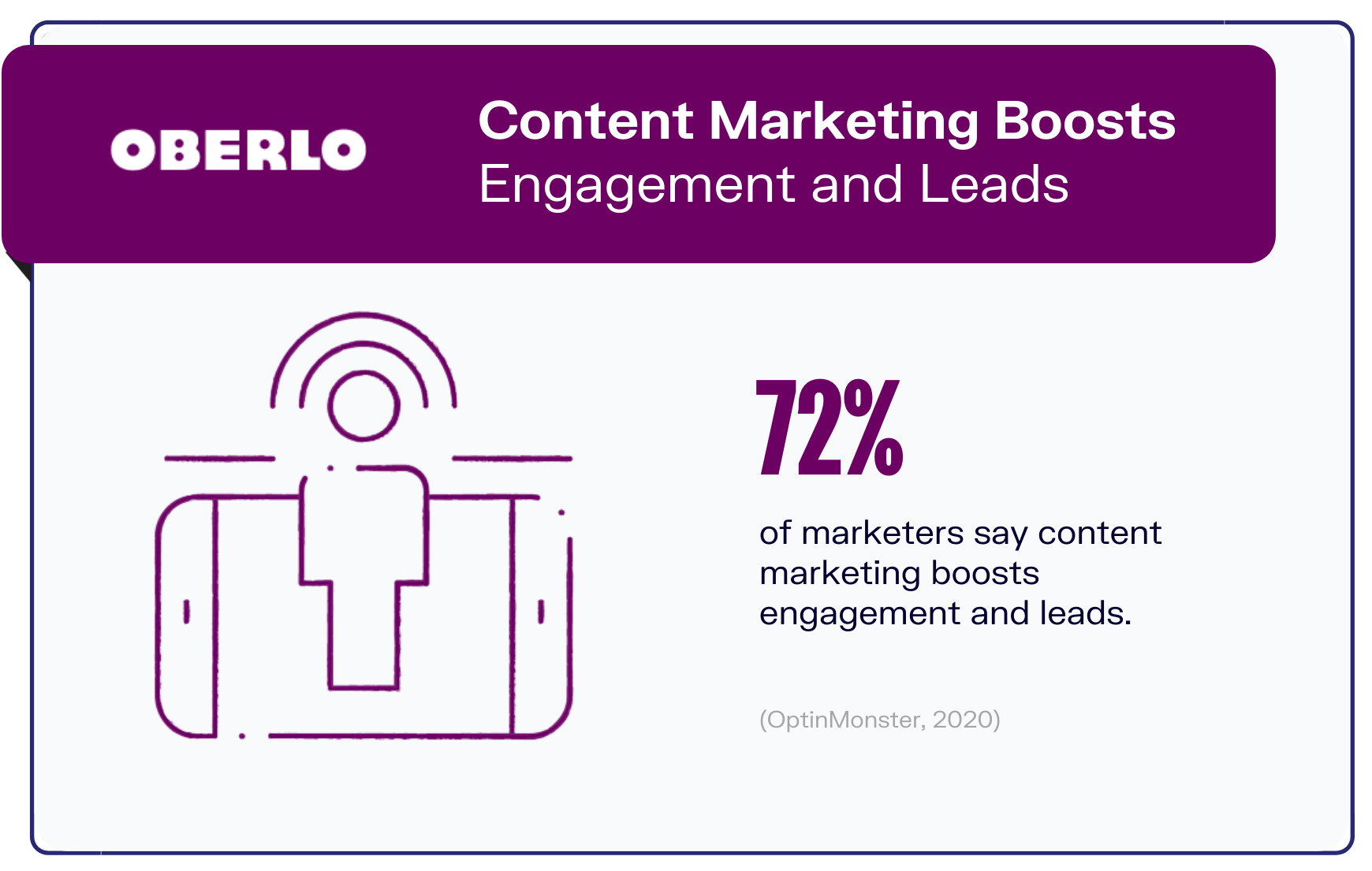 内容营销现状图解