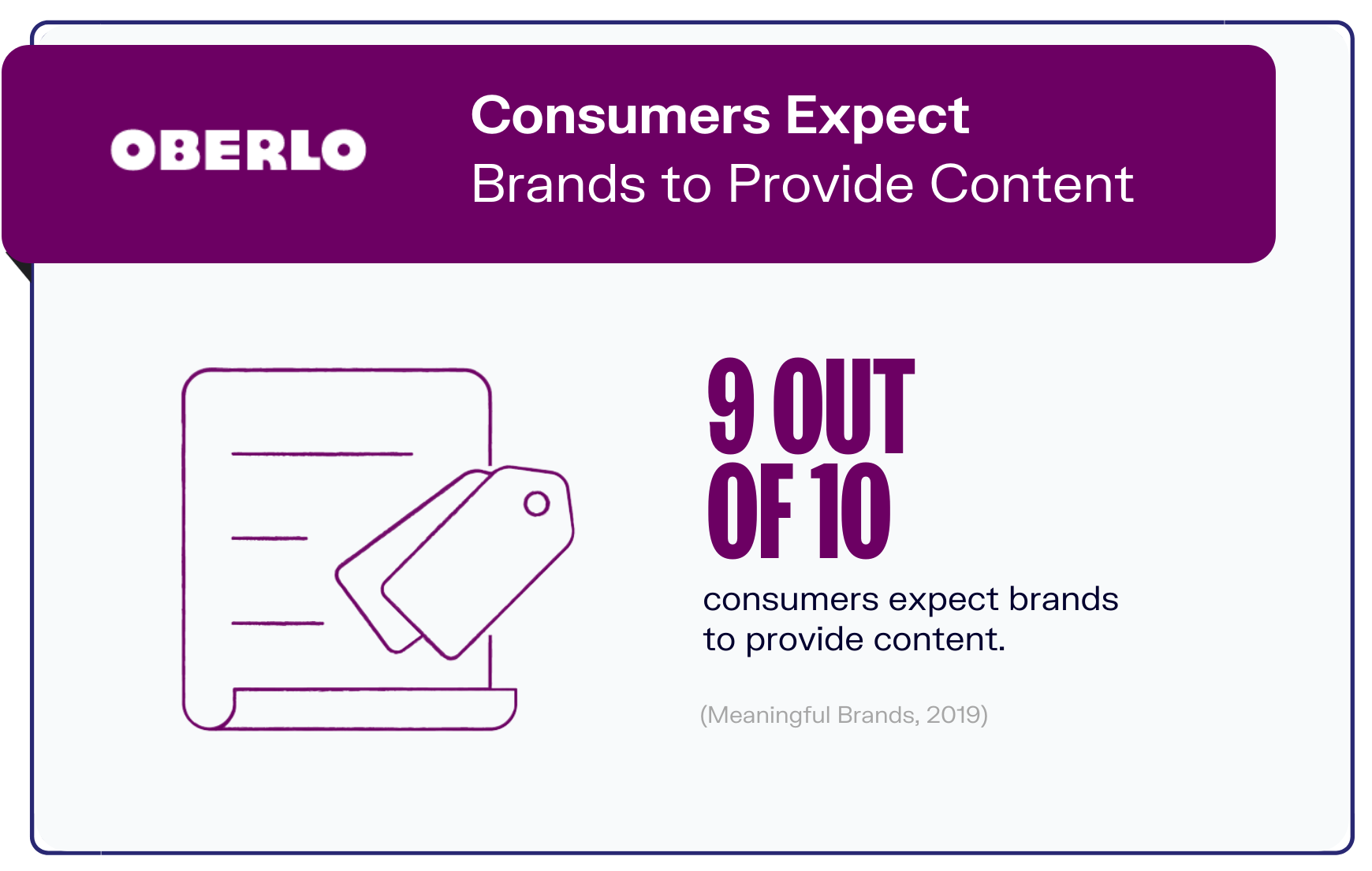 内容营销状态图