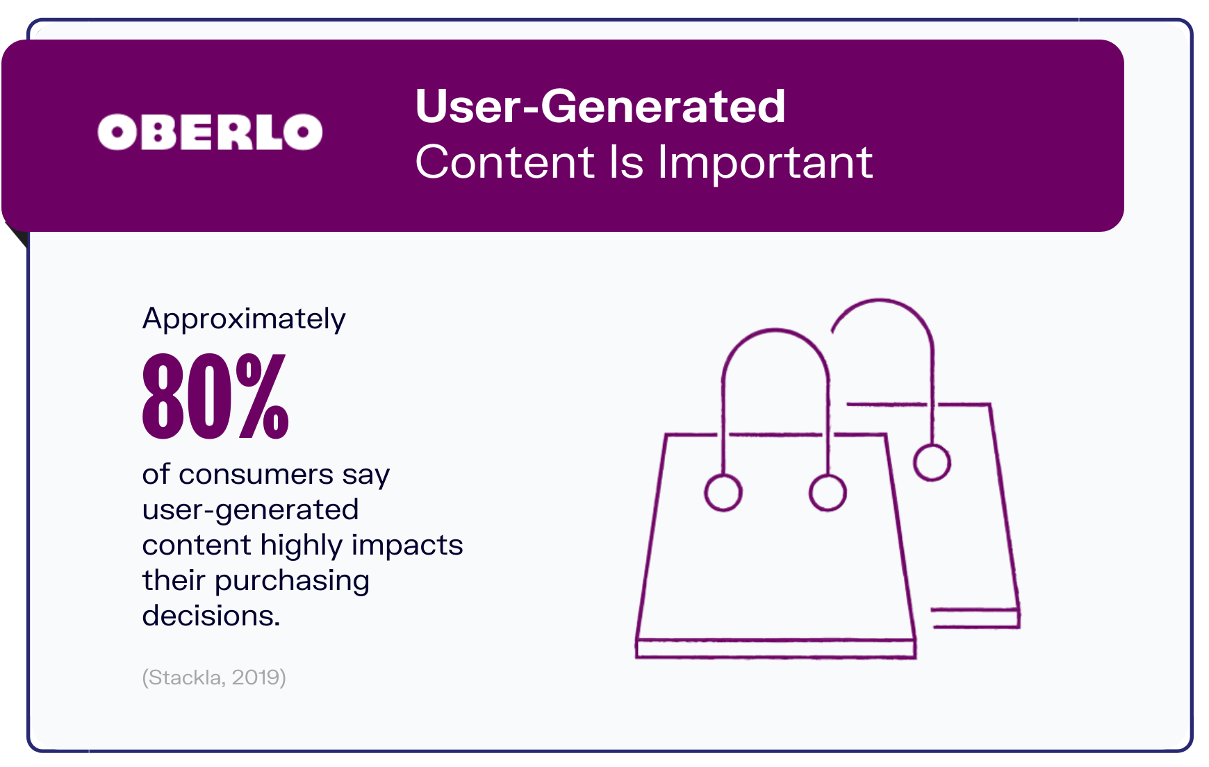 内容营销状态图表