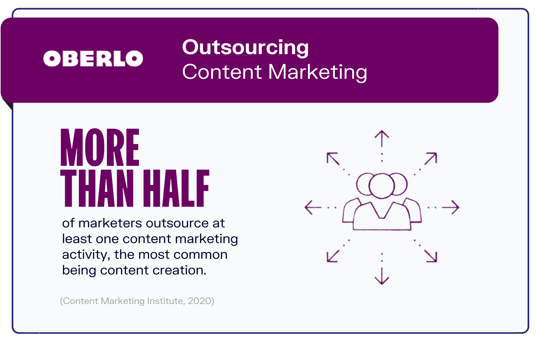 内容营销统计图表