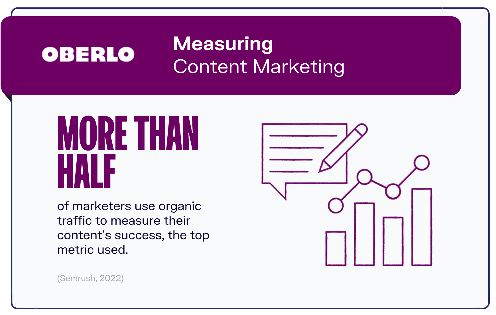 内容营销状态图2