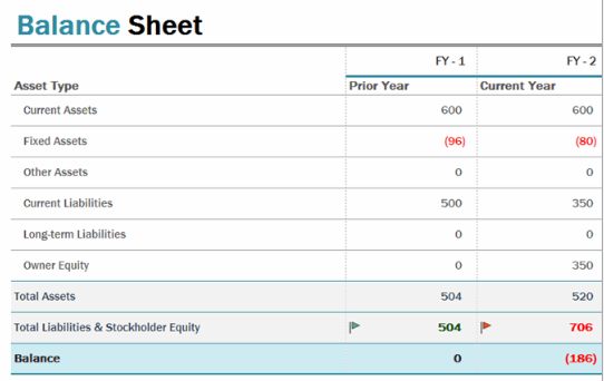 资产负债表示例