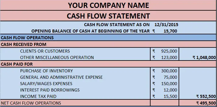 现金流量表示例