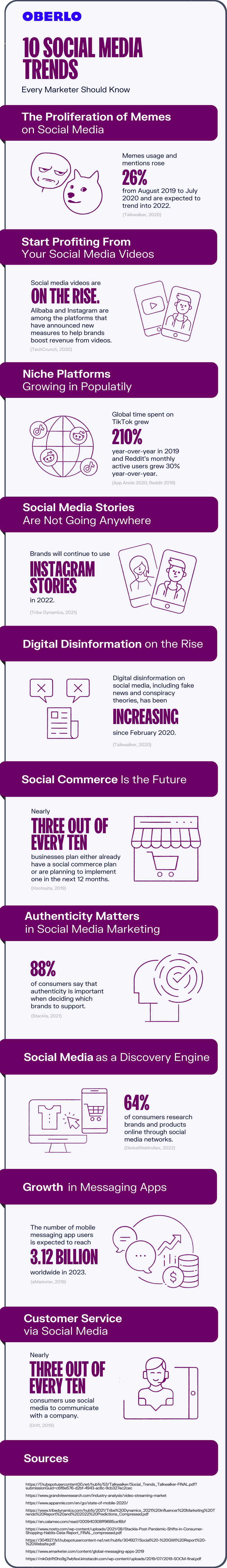 社交媒体趋势完整信息图