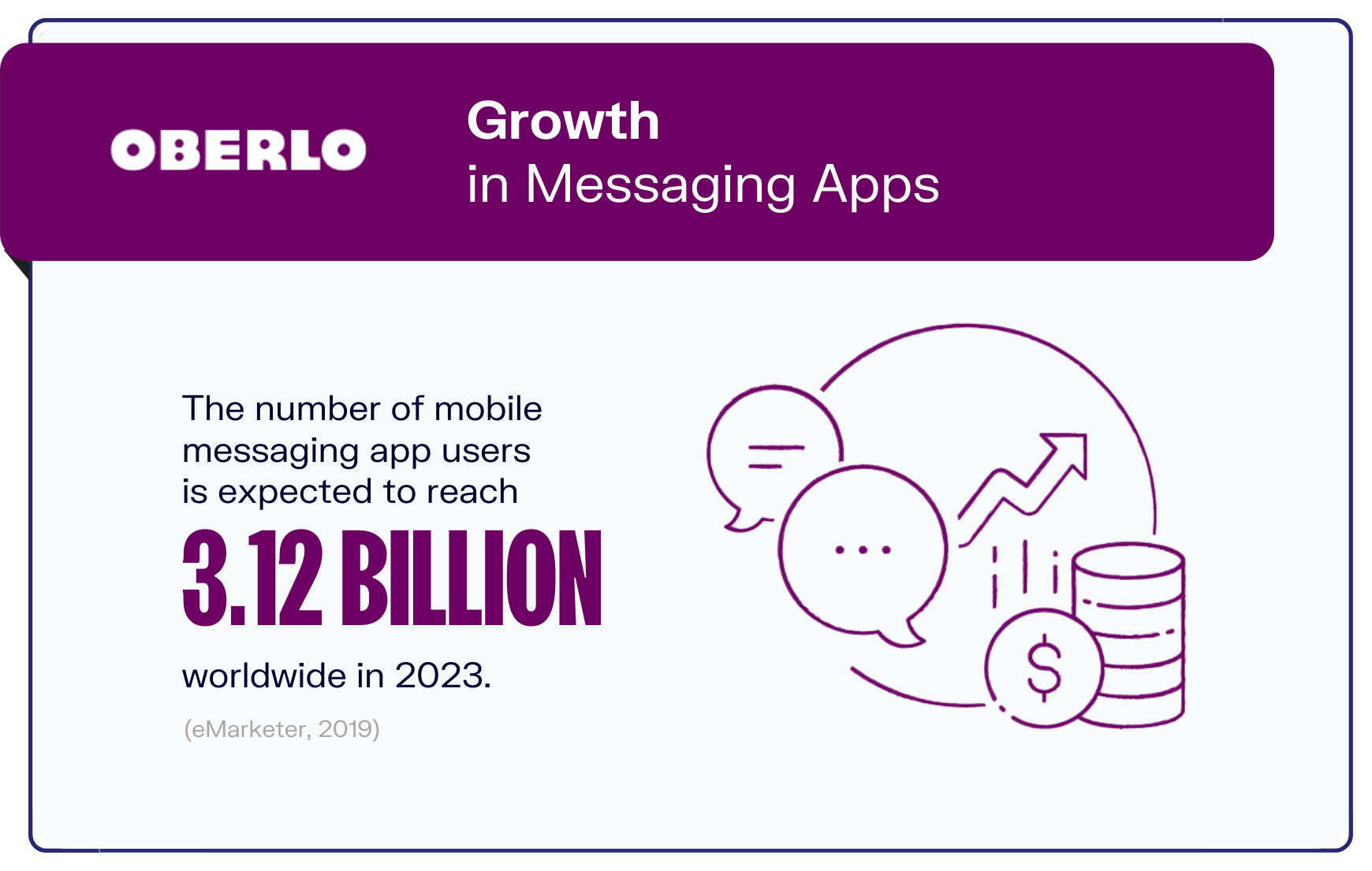 社交媒体趋势图