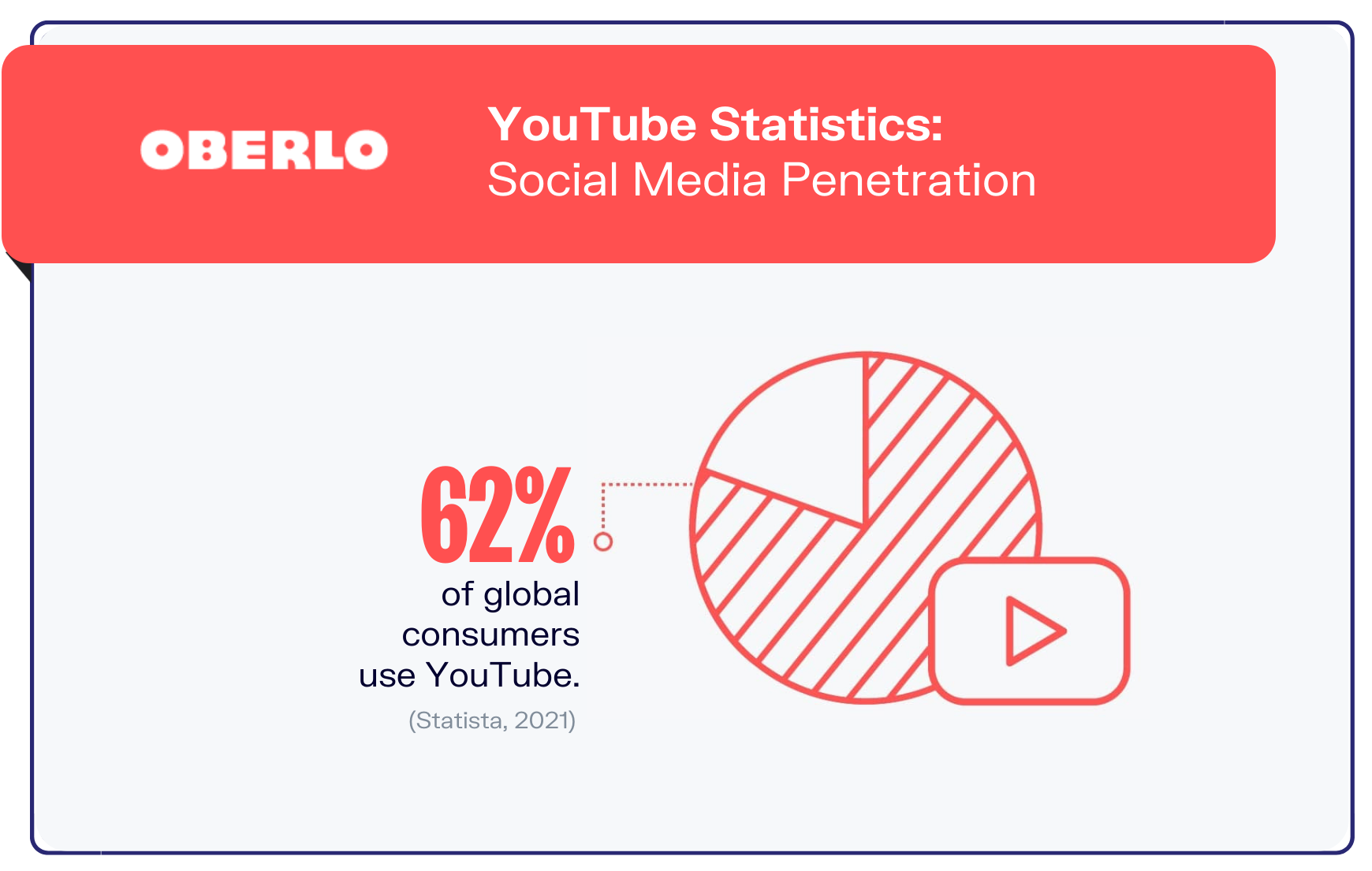 YouTube统计图表2