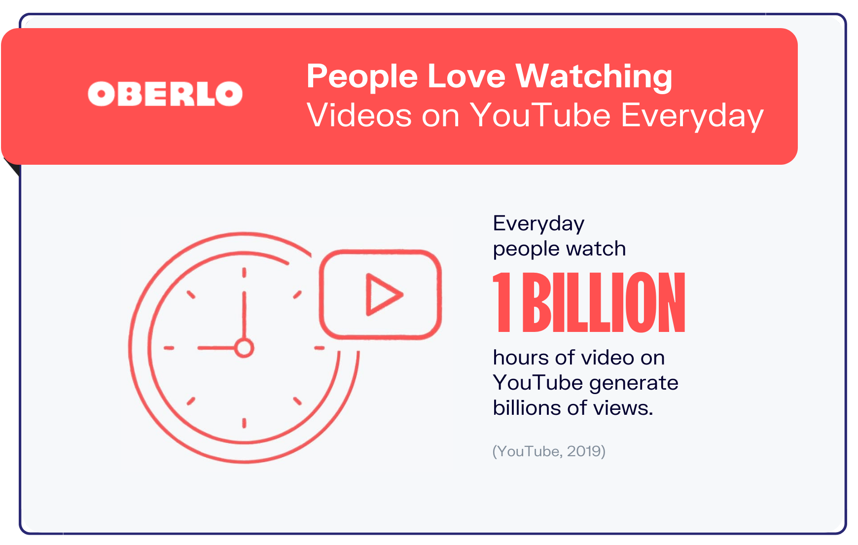 5 . YouTube统计图表