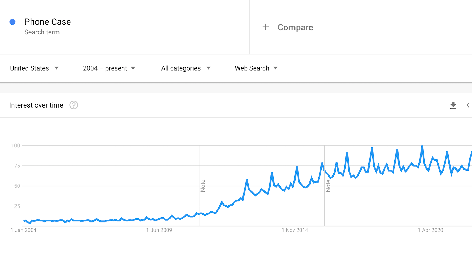 2022年手机壳将按需打印