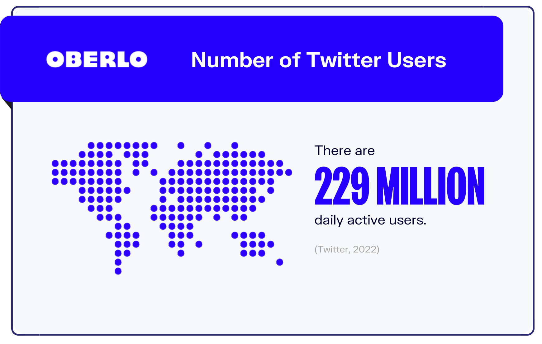 Twitter统计图表1